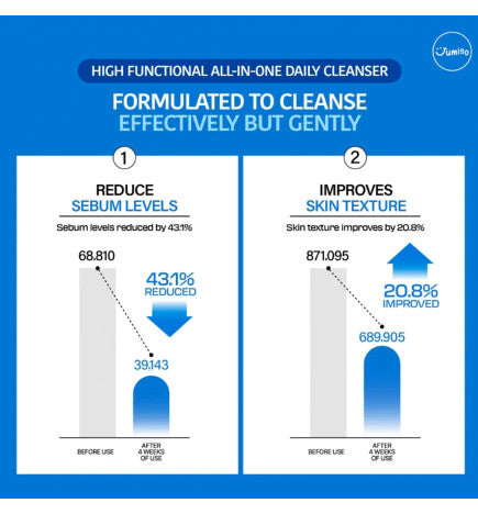 Jumiso Pore-Purifying Salicylic Acid Foaming Cleanser 120g (LIMPIADOR EN ESPUMA, CON ACIDO SALICILICO)