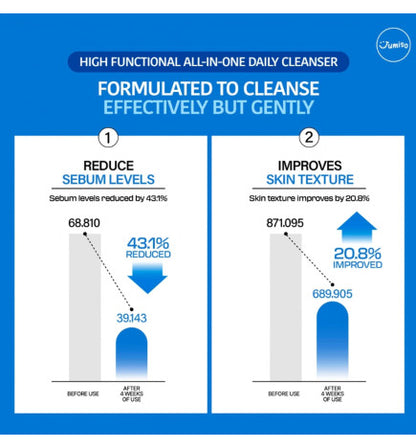 Jumiso Pore-Purifying Salicylic Acid Foaming Cleanser 120g (LIMPIADOR EN ESPUMA, CON ACIDO SALICILICO)
