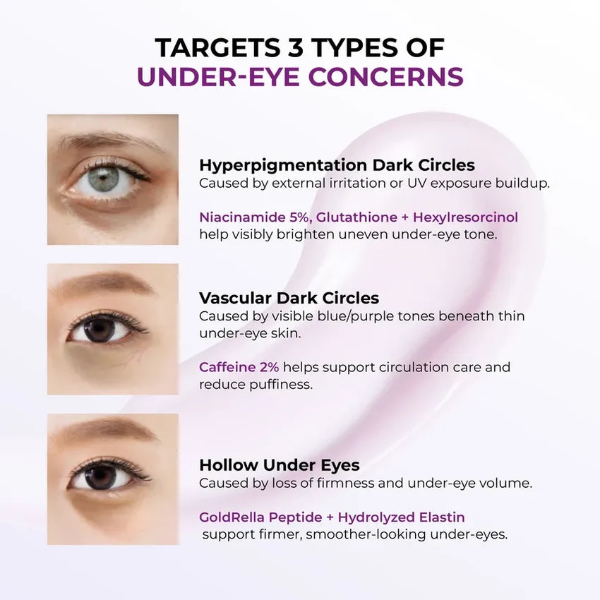 Jumiso - Niacinamide 5+ Dark Circle Correcting Eye Cream 15ml